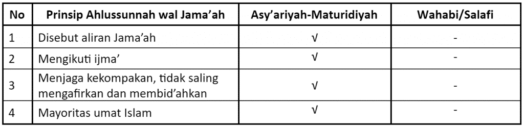 Ahlussunah wal Jama’ah